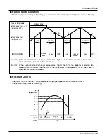 Preview for 25 page of LG ARNU Series Service Manual