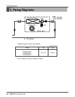 Preview for 42 page of LG ARNU Series Service Manual