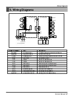 Preview for 57 page of LG ARNU Series Service Manual