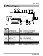 Preview for 67 page of LG ARNU Series Service Manual