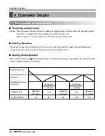 Preview for 72 page of LG ARNU Series Service Manual