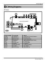 Preview for 77 page of LG ARNU Series Service Manual