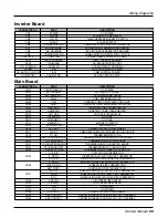 Preview for 89 page of LG ARNU Series Service Manual