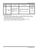 Preview for 151 page of LG ARNU Series Service Manual