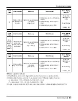 Preview for 165 page of LG ARNU Series Service Manual