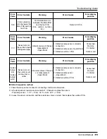 Preview for 179 page of LG ARNU Series Service Manual