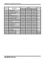 Preview for 220 page of LG ARNU Series Service Manual