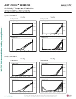 Preview for 32 page of LG ARNU053SBL4 Engineering Manual