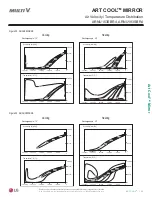 Preview for 33 page of LG ARNU053SBL4 Engineering Manual