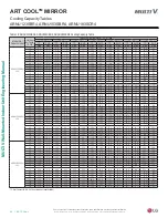 Preview for 36 page of LG ARNU053SBL4 Engineering Manual