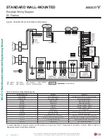 Preview for 50 page of LG ARNU053SBL4 Engineering Manual