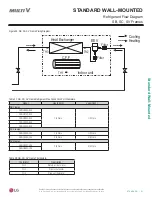 Preview for 51 page of LG ARNU053SBL4 Engineering Manual