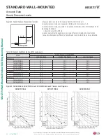 Preview for 52 page of LG ARNU053SBL4 Engineering Manual