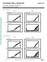 Preview for 56 page of LG ARNU053SBL4 Engineering Manual