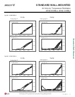 Preview for 57 page of LG ARNU053SBL4 Engineering Manual