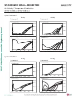 Preview for 58 page of LG ARNU053SBL4 Engineering Manual