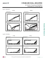 Preview for 59 page of LG ARNU053SBL4 Engineering Manual