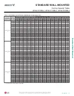 Preview for 61 page of LG ARNU053SBL4 Engineering Manual