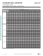 Preview for 62 page of LG ARNU053SBL4 Engineering Manual