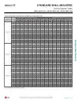 Preview for 63 page of LG ARNU053SBL4 Engineering Manual