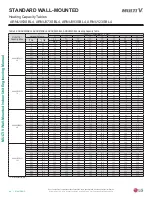 Preview for 64 page of LG ARNU053SBL4 Engineering Manual