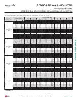 Preview for 65 page of LG ARNU053SBL4 Engineering Manual