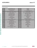 Preview for 76 page of LG ARNU053SBL4 Engineering Manual