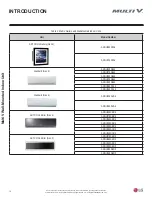 Preview for 10 page of LG ARNU053SBL4 Installation Manual