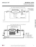 Preview for 29 page of LG ARNU053SBL4 Installation Manual