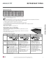 Preview for 41 page of LG ARNU053SBL4 Installation Manual