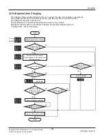 Предварительный просмотр 33 страницы LG ARNU05GL1G2 Service Manual