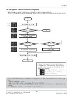 Предварительный просмотр 35 страницы LG ARNU05GL1G2 Service Manual