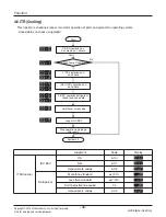 Предварительный просмотр 36 страницы LG ARNU05GL1G2 Service Manual