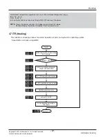 Предварительный просмотр 37 страницы LG ARNU05GL1G2 Service Manual