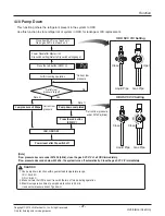 Preview for 41 page of LG ARNU05GL1G2 Service Manual