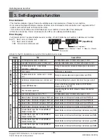 Preview for 70 page of LG ARNU05GL1G2 Service Manual