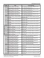 Preview for 71 page of LG ARNU05GL1G2 Service Manual