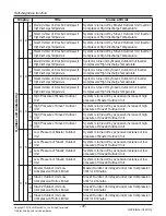 Preview for 72 page of LG ARNU05GL1G2 Service Manual