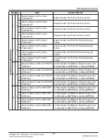 Preview for 77 page of LG ARNU05GL1G2 Service Manual