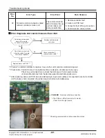 Предварительный просмотр 82 страницы LG ARNU05GL1G2 Service Manual