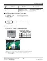 Предварительный просмотр 87 страницы LG ARNU05GL1G2 Service Manual