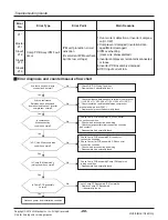 Предварительный просмотр 88 страницы LG ARNU05GL1G2 Service Manual