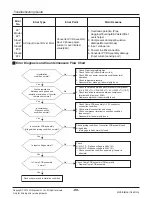 Предварительный просмотр 90 страницы LG ARNU05GL1G2 Service Manual