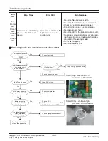 Предварительный просмотр 94 страницы LG ARNU05GL1G2 Service Manual