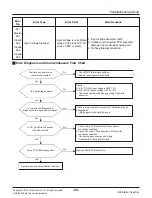 Предварительный просмотр 95 страницы LG ARNU05GL1G2 Service Manual