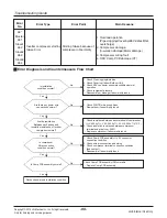 Предварительный просмотр 96 страницы LG ARNU05GL1G2 Service Manual