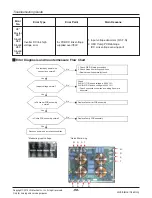 Предварительный просмотр 98 страницы LG ARNU05GL1G2 Service Manual