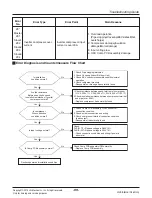 Предварительный просмотр 99 страницы LG ARNU05GL1G2 Service Manual