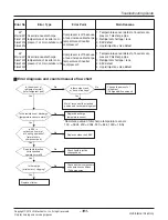 Предварительный просмотр 101 страницы LG ARNU05GL1G2 Service Manual