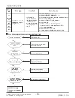 Предварительный просмотр 102 страницы LG ARNU05GL1G2 Service Manual